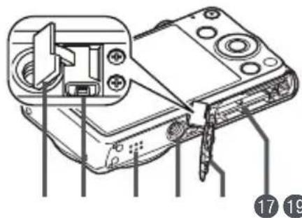 CASIO Exilim EX-ZS30 - General Guide - 3