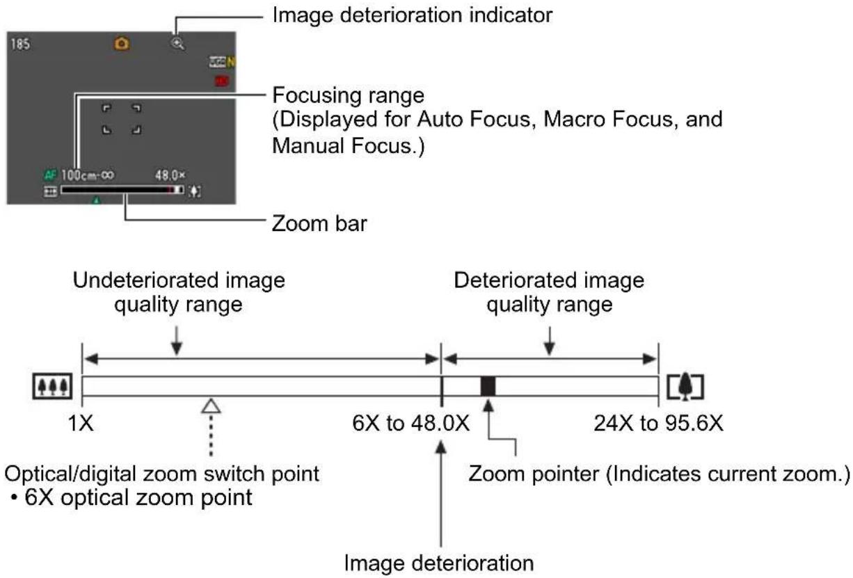 CASIO Exilim EX-ZS30 - ■ Optical Zoom and Digital Zoom Switch Point - 1