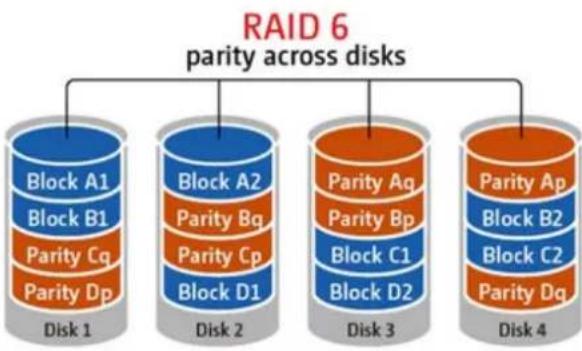 QNAP TS-419P II - Volume Management - 6