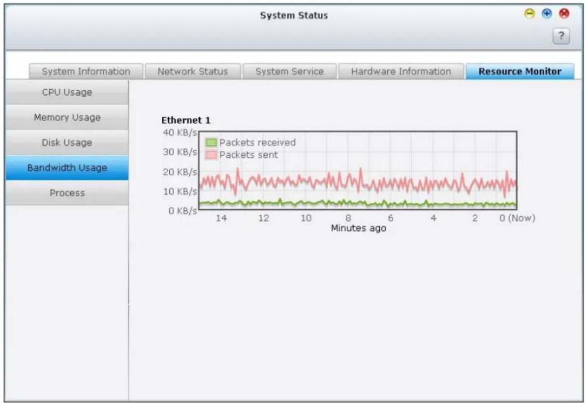 QNAP TS-419P II - Resource Monitor - 4