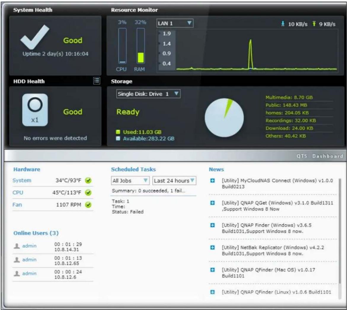 QNAP TS-419P II - Dashboard - 1