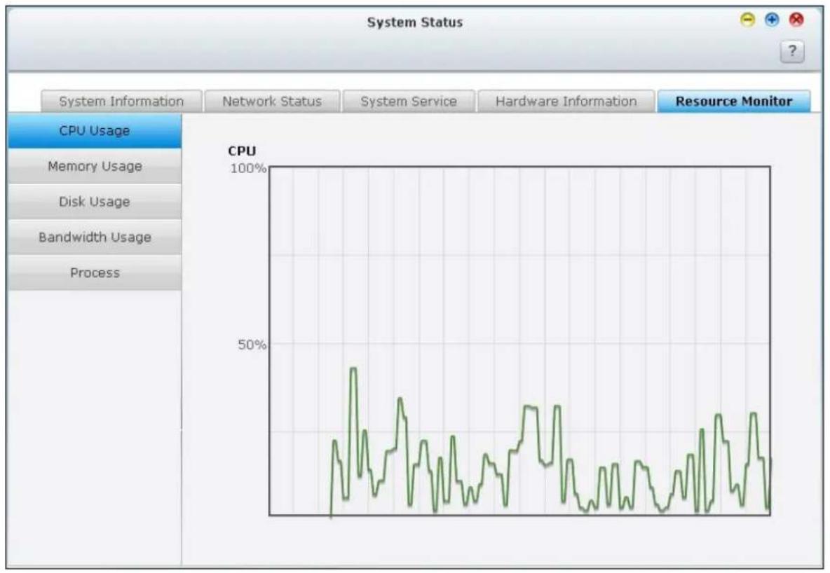 QNAP TS-419P II - Resource Monitor - 1
