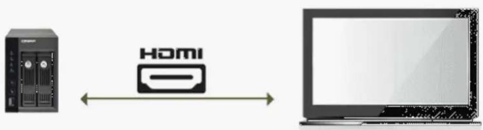 QNAP TS-419P II - Setting up the environment of the HD Station: Connect the NAS to the HDMI TV with a HDMI cable - 1