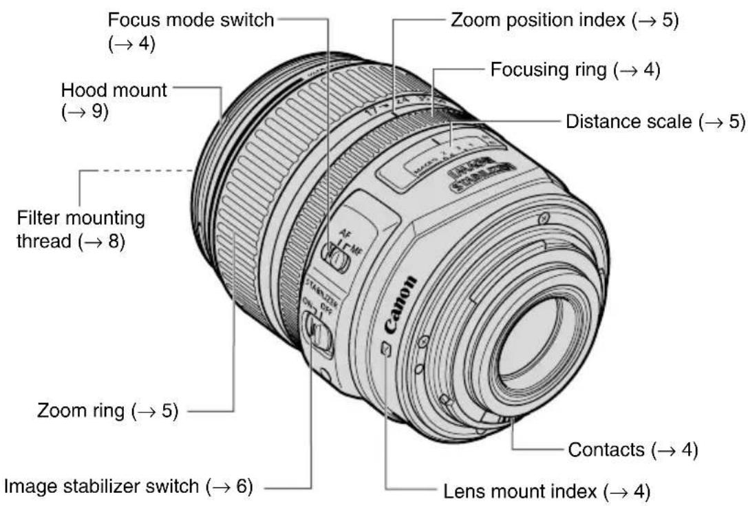 CANON EF-S 17-85mm F4-5.6 IS USM - Nomenclature - 1