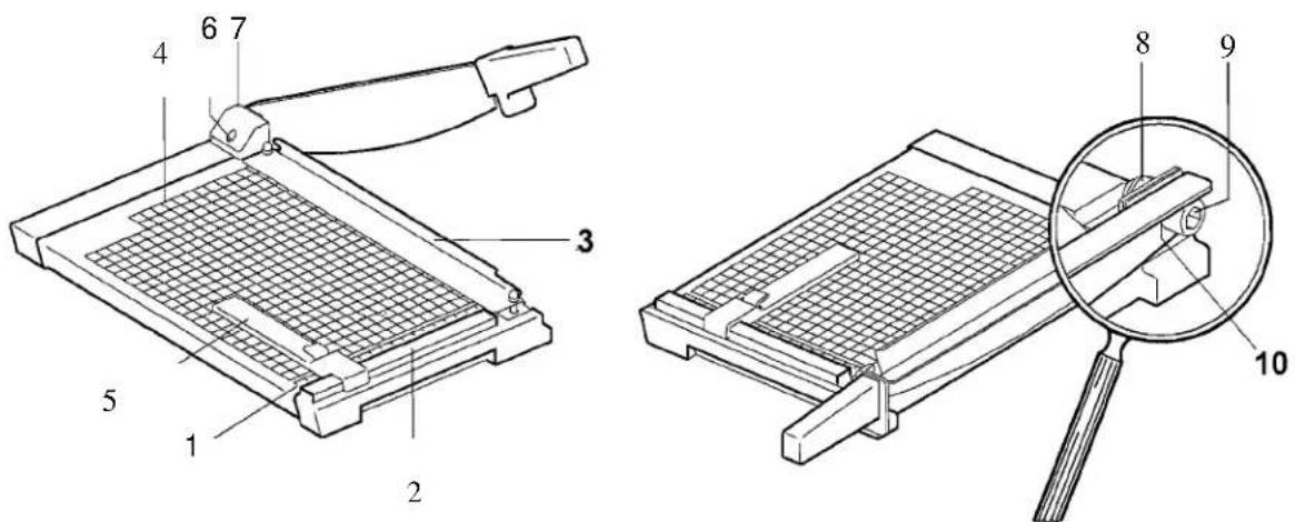 Technical diagram of a cutting machine with numbered components and magnified detail view