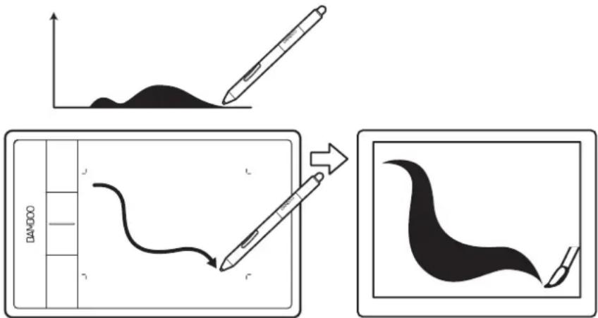WACOM Bamboo Manga - WRITING AND DRAWING WITH PRESSURE SENSITIVITY - 2