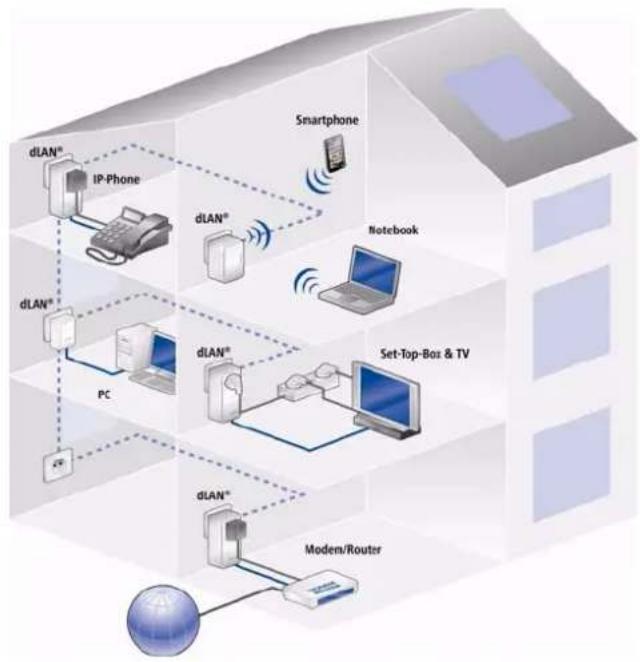 DEVOLO dLAN 200 AVplus - Introduction - 1