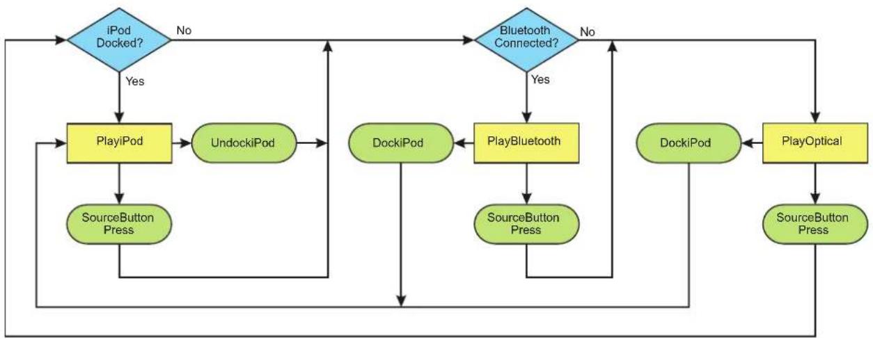 NAD Viso 1 - HIERARCHICAL SYSTEM - 1