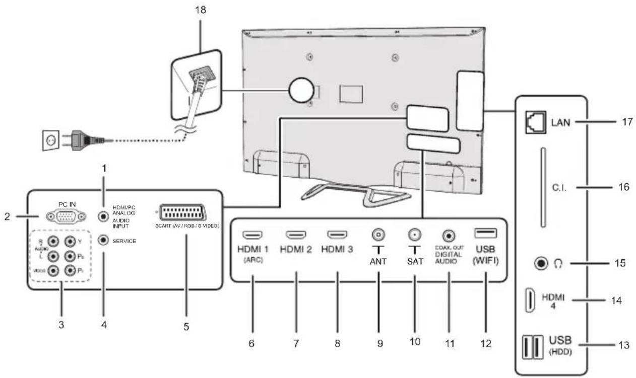 SHARP LC-50LE752 - Important information: - 2
