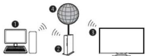 SHARP LC-50LE752 - Wireless installation - 1
