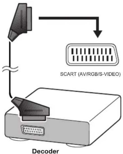 SHARP LC-50LE752 - Example of connectable devices - 1