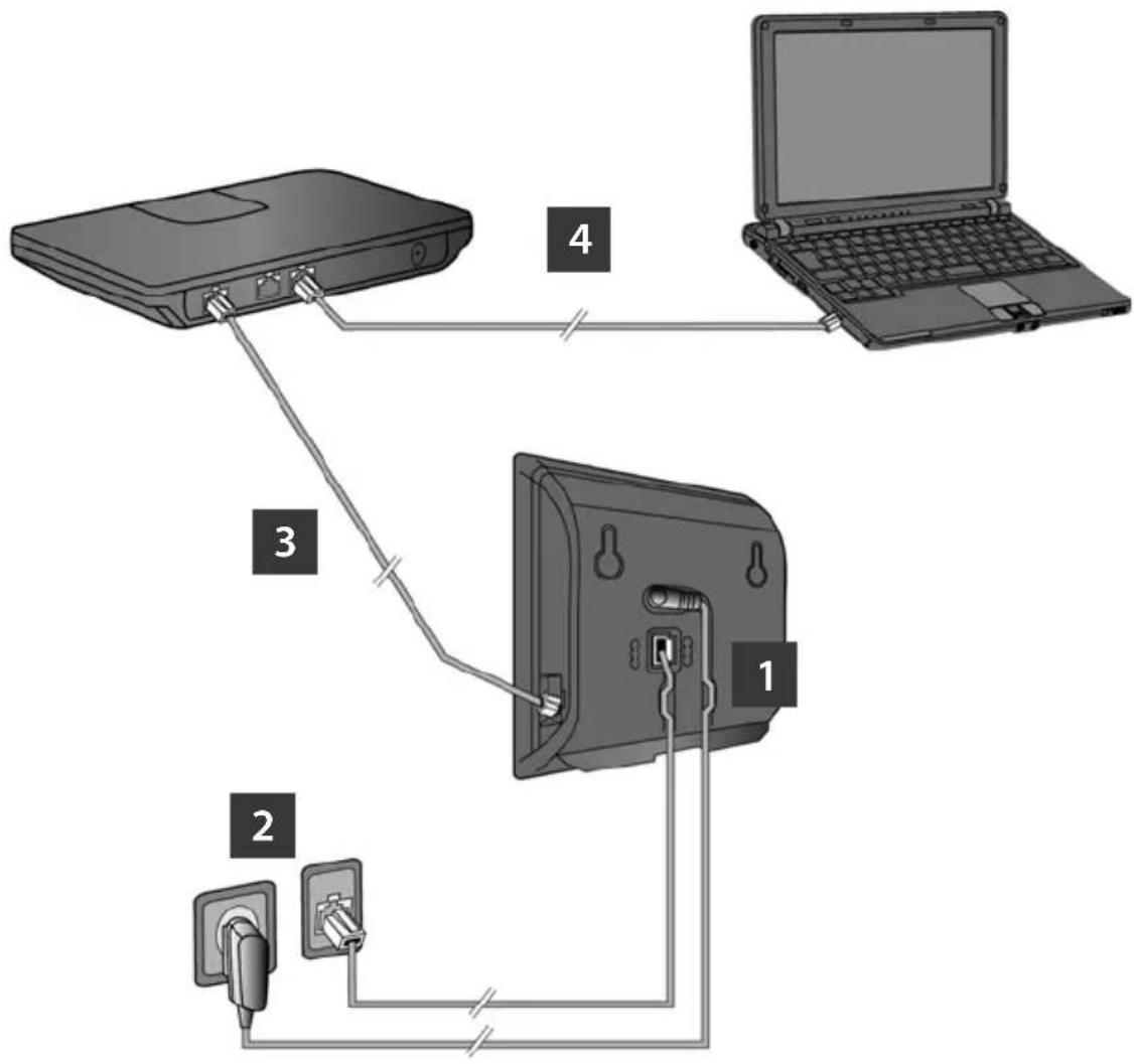 Gigaset Pro N300A IP - Connection overview - 1