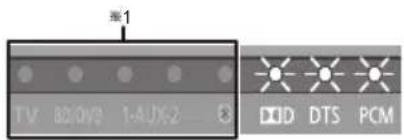 TV 800Hz 1-AUX2 DDD DTS PCM