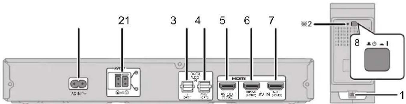 21 3 4 5 6 7 AC IN~ SPEK DIGITAL AUDIO TV (OPT1) AUX2 (OPT2) AV OUT TV (ARC) BDCVD (HOM1) AV IN AUX1 (HOM2) HOM1 ※2 8 1