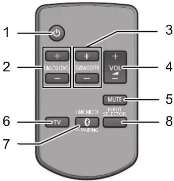 1 2 3 DIALOG LEVEL + + SUBWOOFER - - VOL - MUTE 5 6 LINK MODE INPUT SELECTOR 8 TV PAIRING 7