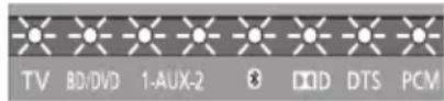 PANASONIC SC-HTB550 - ■ To turn off VIERA Link "HDAVI Control" - 1