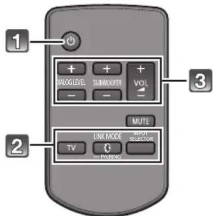 1 + + + MIALOG LEVEL SUBMOFFER VOL - - - 3 MUTE 2 LINK MODE INPUT SELECTOR: TV 3 — PAIRING