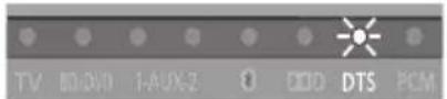 PANASONIC SC-HTB550 - The indicators blinks for 10 sec. - 1