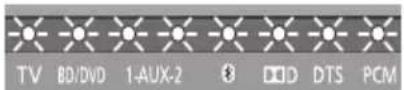 PANASONIC SC-HTB550 - The indicators blink for 10 sec. - 1