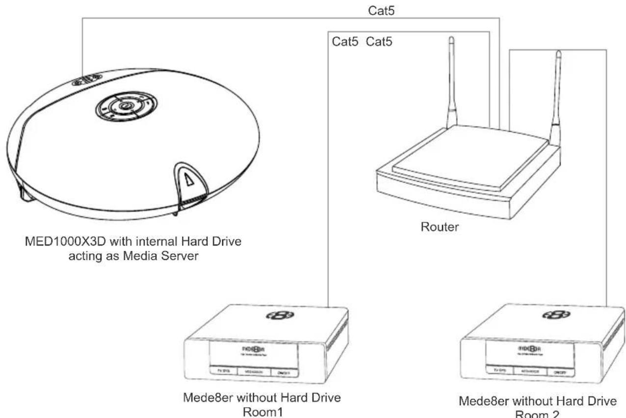 Mede8er MED1000X3D - SAMBA NAS SECURITY - 2