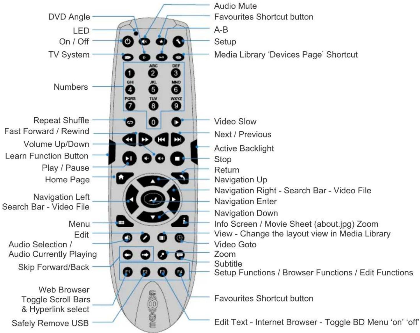Mede8er MED1000X3D - REMOTE FUNCTIONALITY - 1