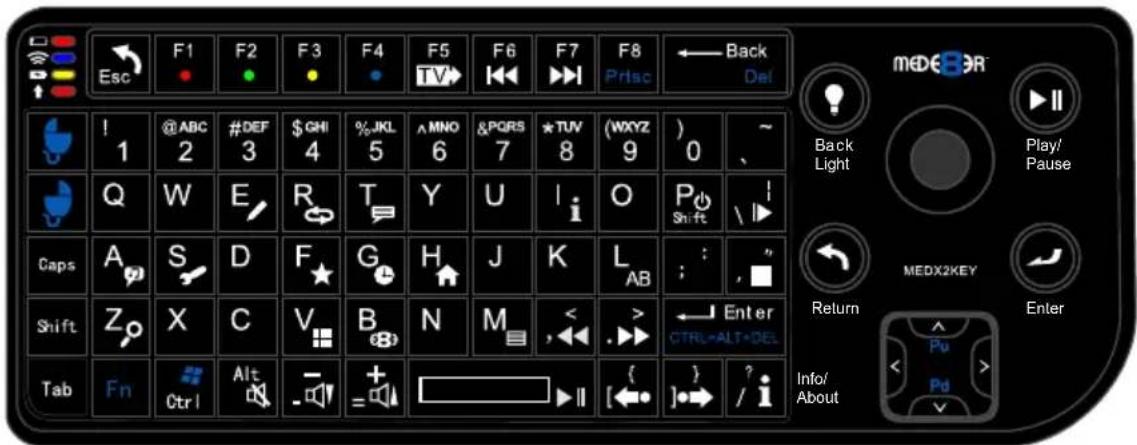 Mede8er MED1000X3D - USB Keyboard Function Keys (based on MEDX2KEY) Optional Extra - 1