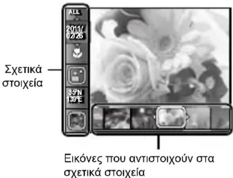 OLYMPUS Tough TG-320 - Για εκκίνηση του [Photo Surfing] - 1