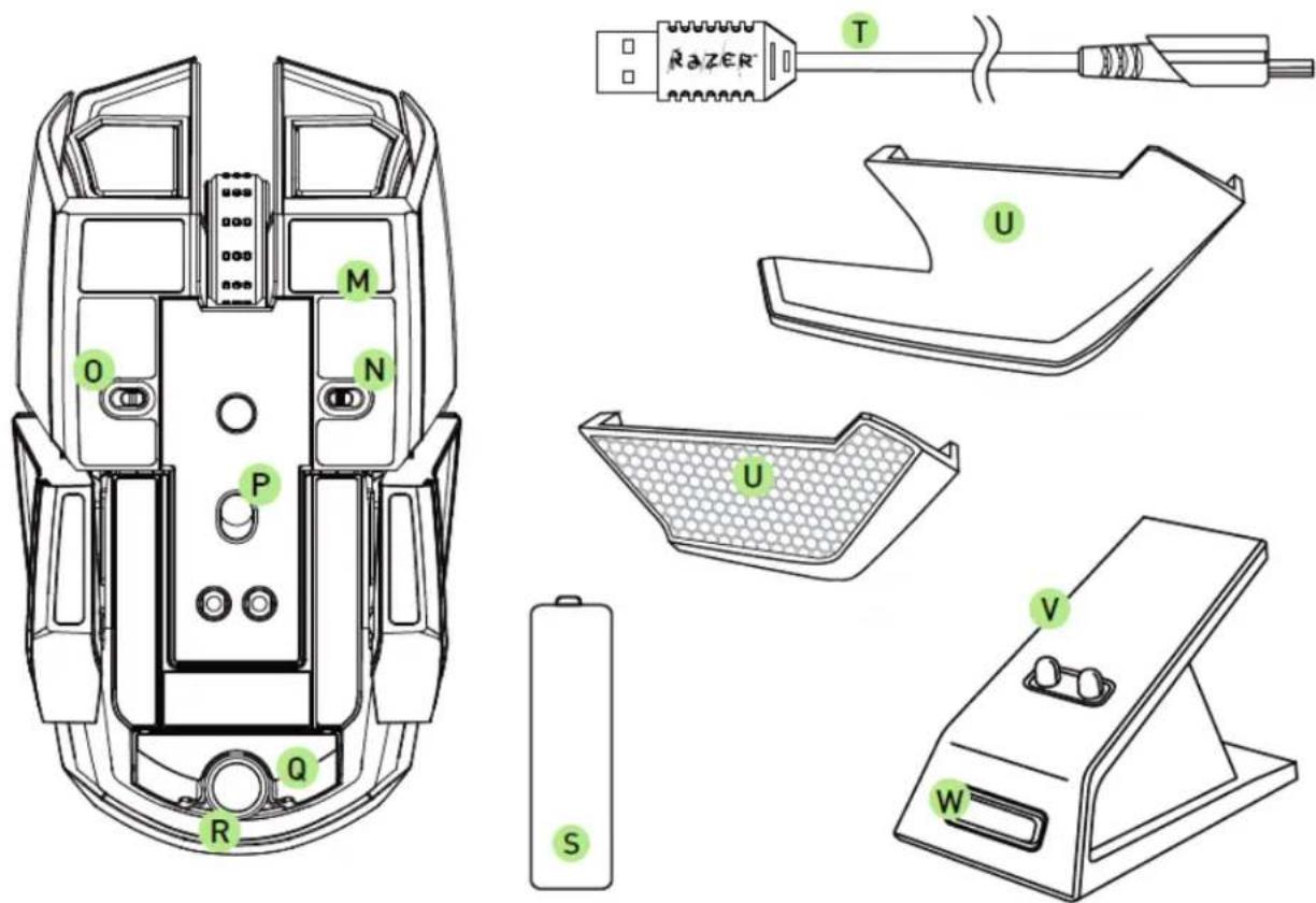 RAZER Ouroboros Elite Ambidextrous - DEVICE LAYOUT - 4