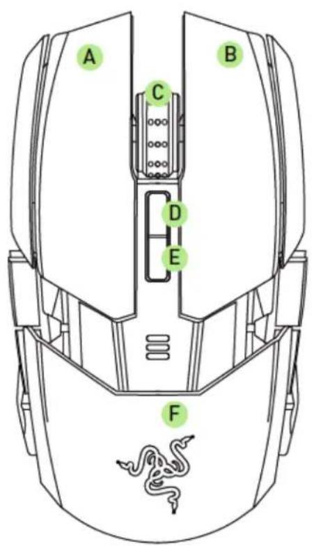 RAZER Ouroboros Elite Ambidextrous - DEVICE LAYOUT - 1