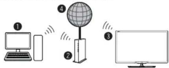 SHARP LC-50LE652 - Wireless installation - 1