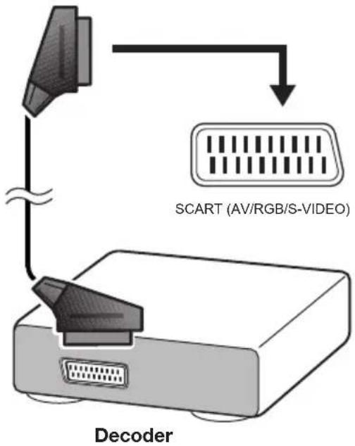 SHARP LC-50LE652 - Example of connectable devices - 1