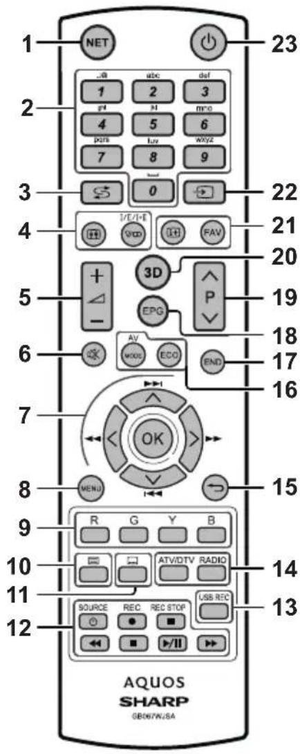 SHARP LC-50LE652 - 📄 Subtitle (Pages 17 and 20) - 1