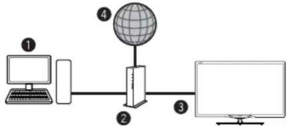 SHARP LC-50LE652 - Wired installation - 1