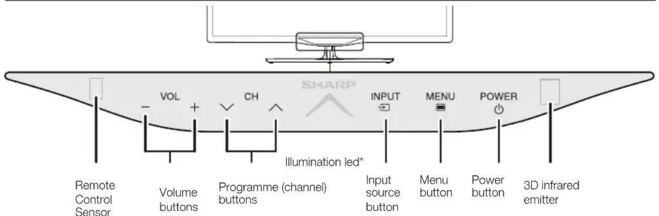 SHARP LC-50LE652 - Introduction - 1