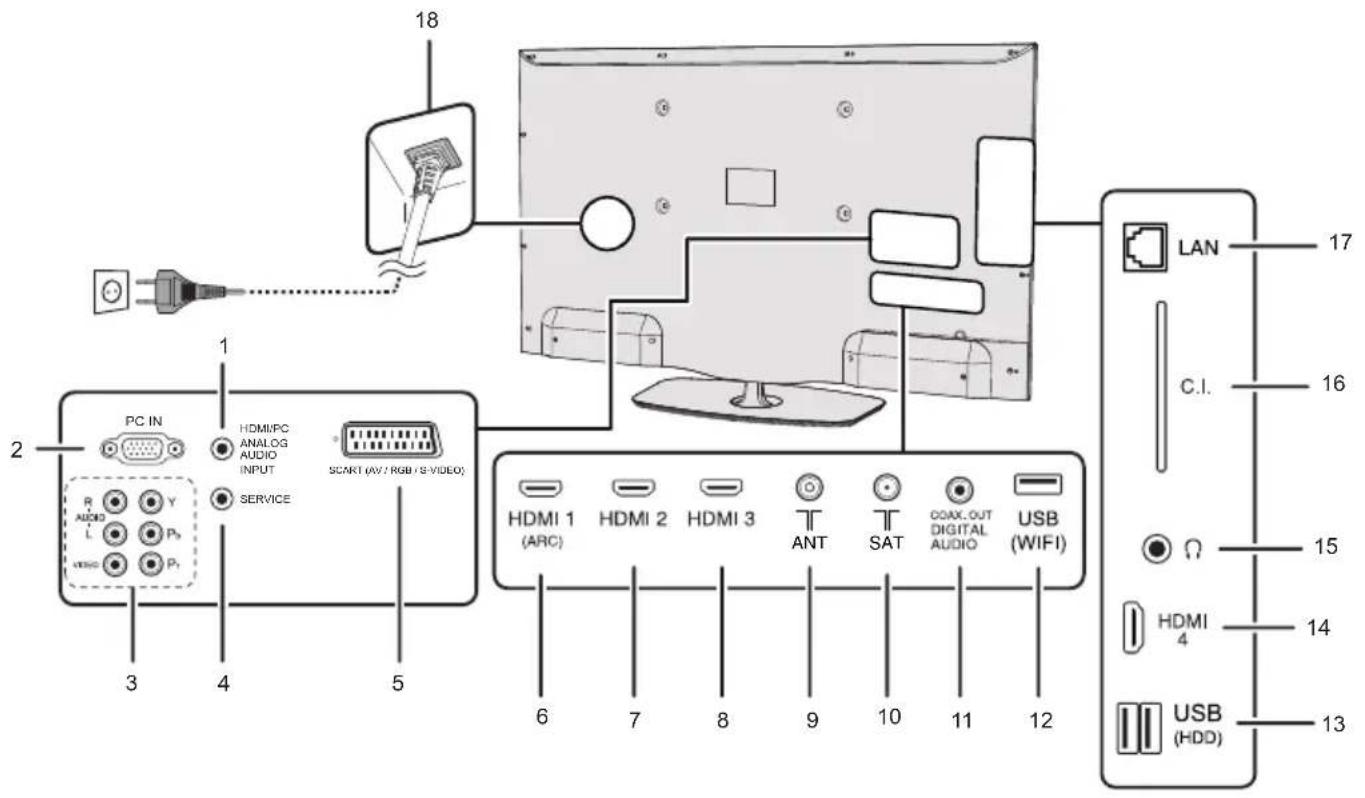 SHARP LC-50LE652 - Introduction - 2