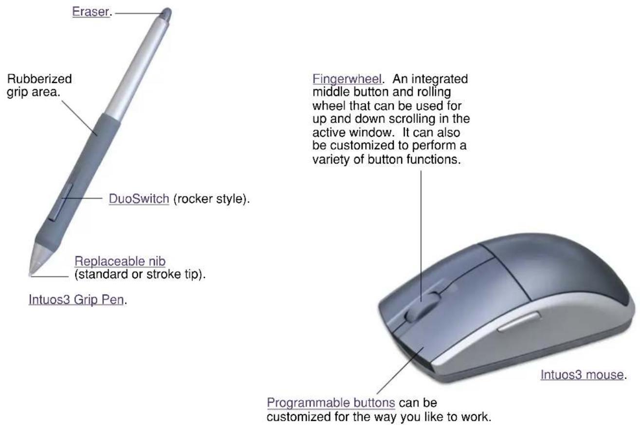 Eraser. Rubberized grip area. DuoSwitch (rocker style). Replaceable nib (standard or stroke tip). Intuos3 Grip Pen. Fingerwheel. An integrated middle button and rolling wheel that can be used for up and down scrolling in the active window. It can also be customized to perform a variety of button functions. Intuos3 mouse. Programmable buttons can be customized for the way you like to work.