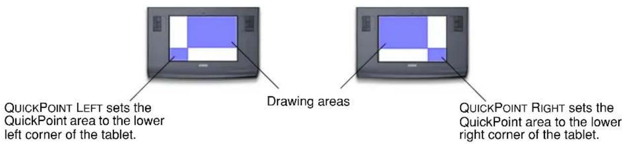 QUICKPOINT LEFT sets the QuickPoint area to the lower left corner of the tablet. Drawing areas QUICKPOINT RIGHT sets the QuickPoint area to the lower right corner of the tablet.