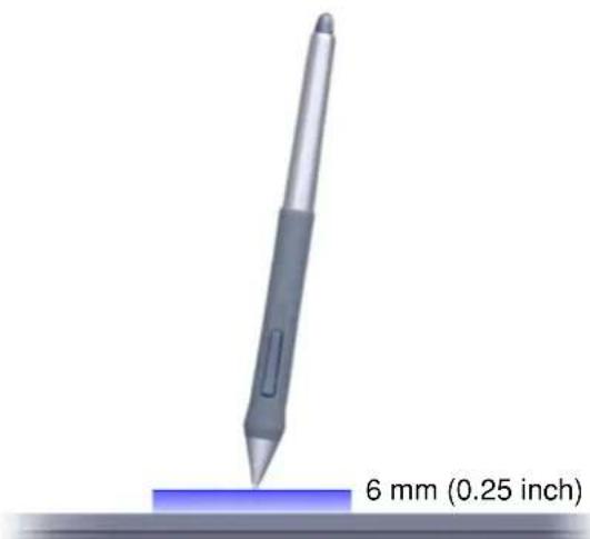 6 mm (0.25 inch)