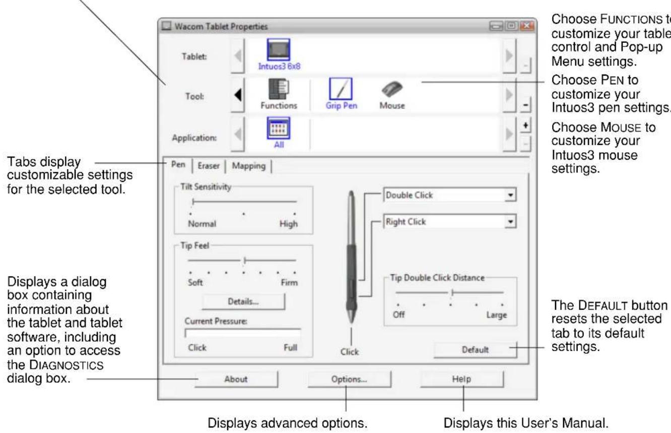 Wacom Tablet Properties Tablet: Intuos3 6x8 Tool: Functions Grip Pen Mouse Application: All Choose FUNCTIONS to customize your table control and Pop-up Menu settings. Choose PEN to customize your Intuos3 pen settings. Choose MOUSE to customize your Intuos3 mouse settings. Tabs display customizable settings for the selected tool. Tilt Sensitivity Normal High Double Click Right Click Tip Feel Soft Firm Details... Current Pressure: Click Full Tip Double Click Distance Off Large Click Default Displays a dialog box containing information about the tablet and tablet software, including an option to access the DIAGNOSTICS dialog box. About Options... Help Displays advanced options. Displays this User's Manual.
