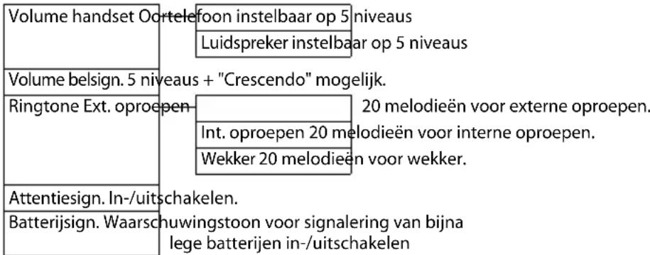 GIGASET A400H - Geluidsinstell. - 1