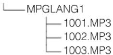 MARANTZ LS502 - Diagram of file structure - 1