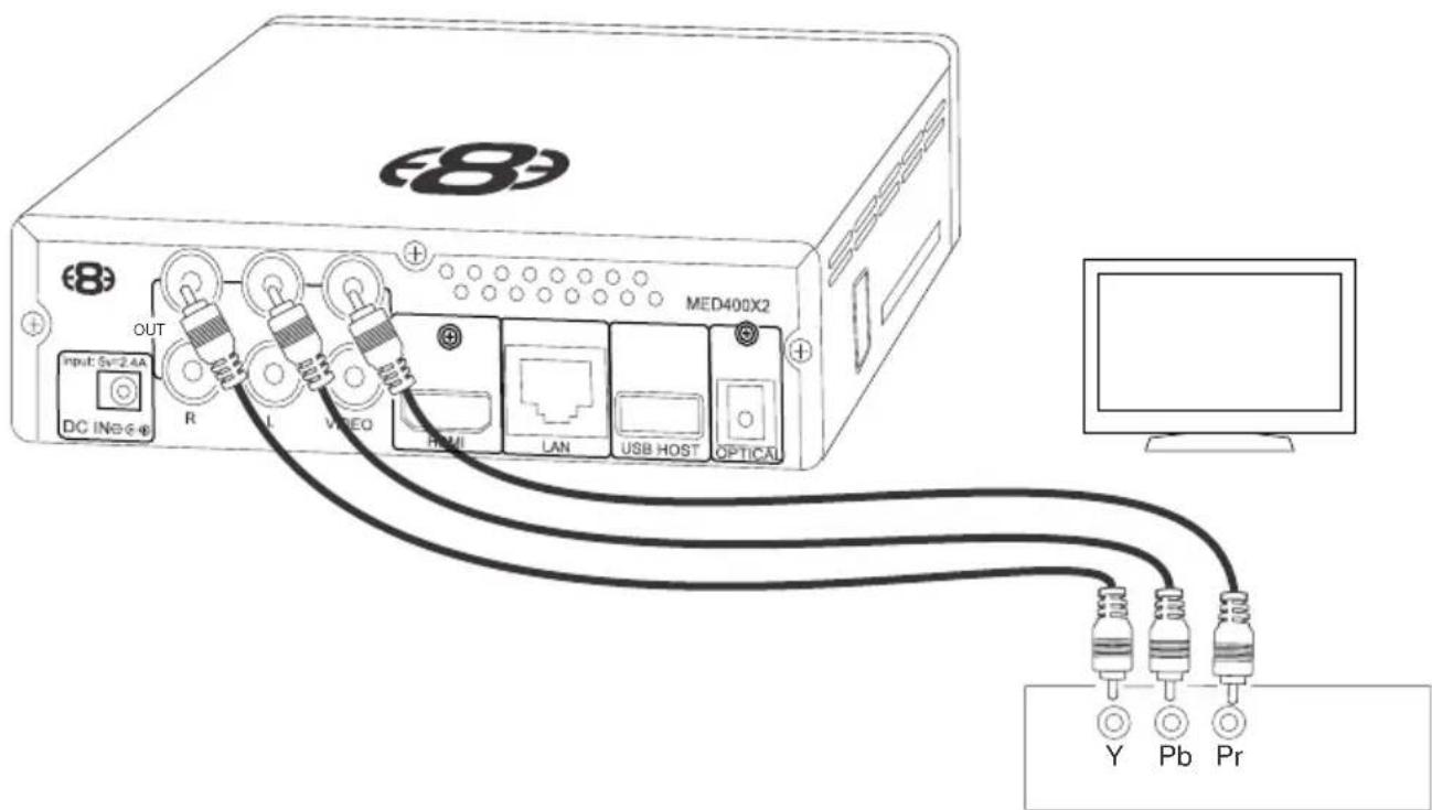 Mede8er MED400X2S - Component Video Connection to Amp or TV - 1