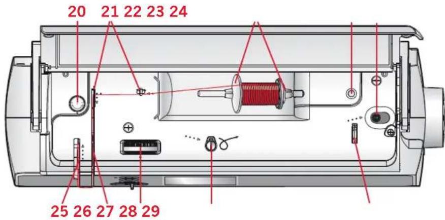 PFAFF Ambition 1.5 - Top parts - 1