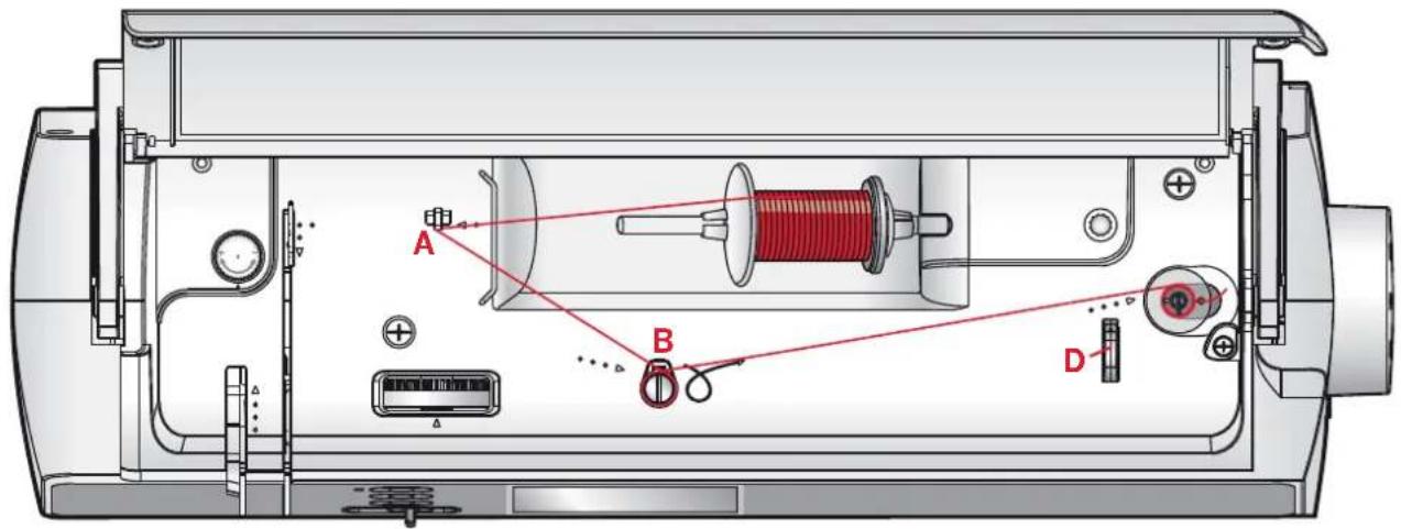 PFAFF Ambition 1.5 - Threading for twin needle - 5
