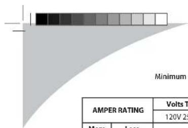Garden Groom Midi - •SAVE THIS MANUAL FOR FUTURE REFERENCE• - 2