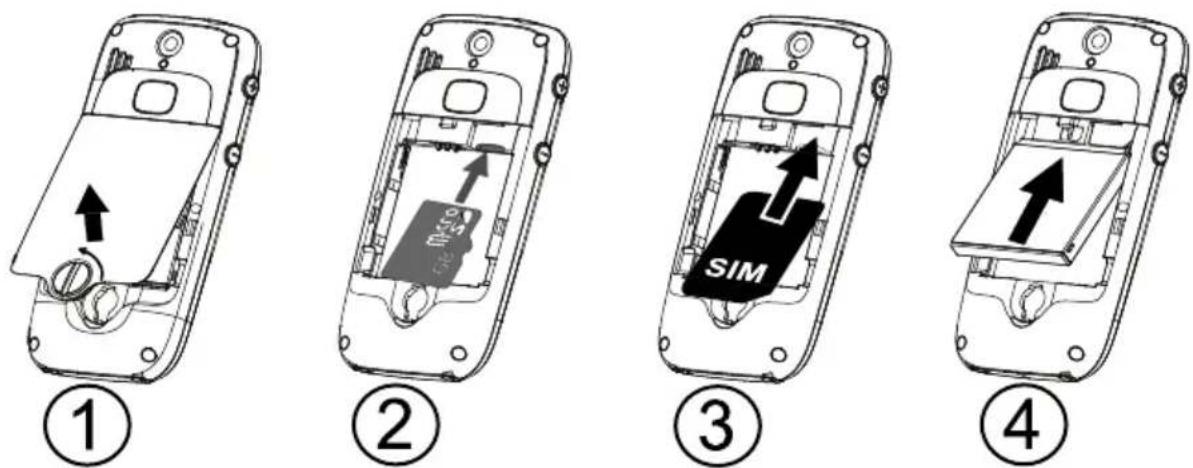 DORO PhoneEasy 520 - InstallingtheSIMcard, memorycardandthebattery - 1