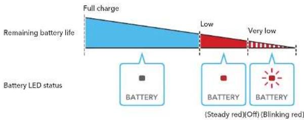 NINTENDO Wii U Pro Controller - Battery LED Status - 1