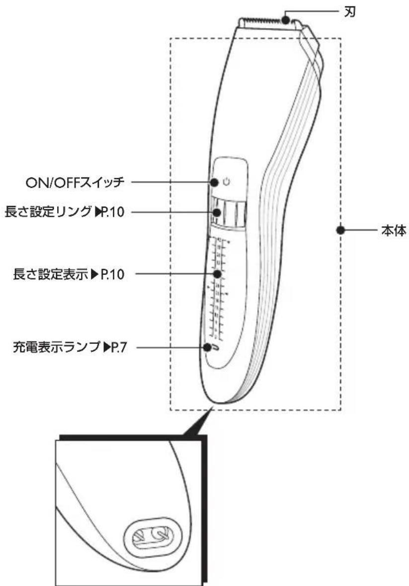 刃 ON/OFFスイッチ 長さ設定リング▶P.10 長さ設定表示▶P.10 充電表示ランプ▶P.7 本体