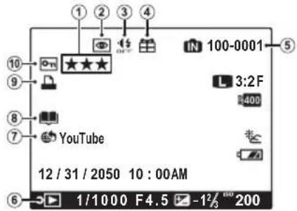FUJIFILM AR-X100 - Camera Displays - 4