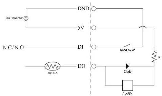 D-LINK DCS-7010L - DI/DO Specifications - 2